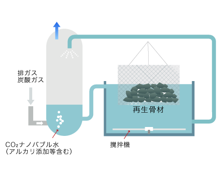 浸漬式イラスト