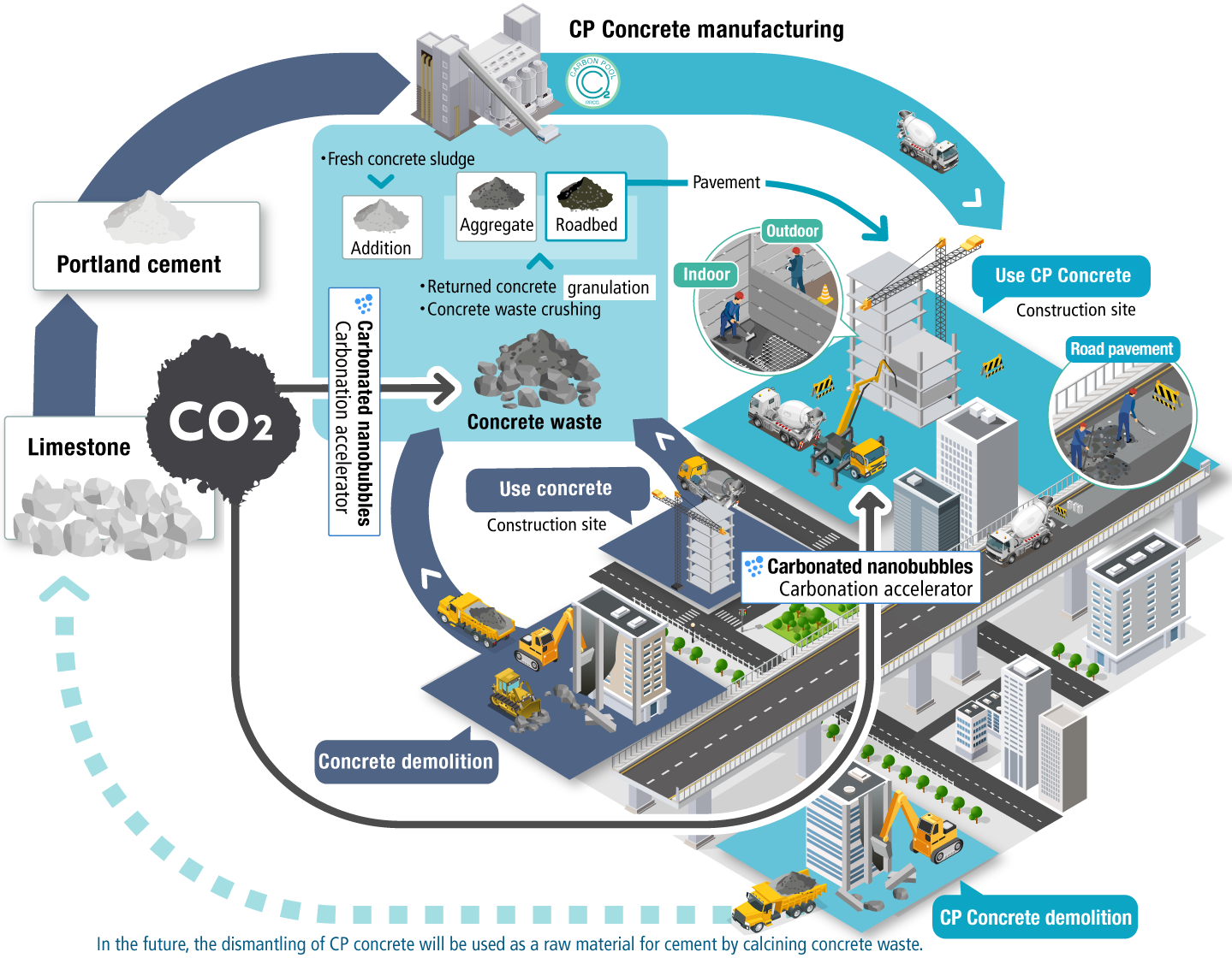 CARBON POOLコンクリート開発