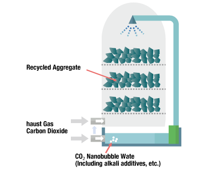 Spraying Method